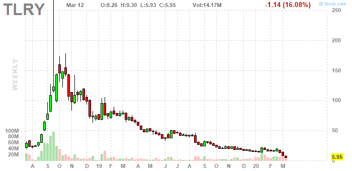 MB (@tradermb) / Posts / X