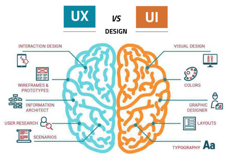 NDN_Group's tweet photo. What us #UX and #UI and what's the difference? In our latest blog post, we explain why it's something you can't afford to ignore. Read More: https://t.co/NhxgfTM5aZ #UX #CustomerInteraction #Design #DigitalMarketing https://t.co/KuP35951Ns