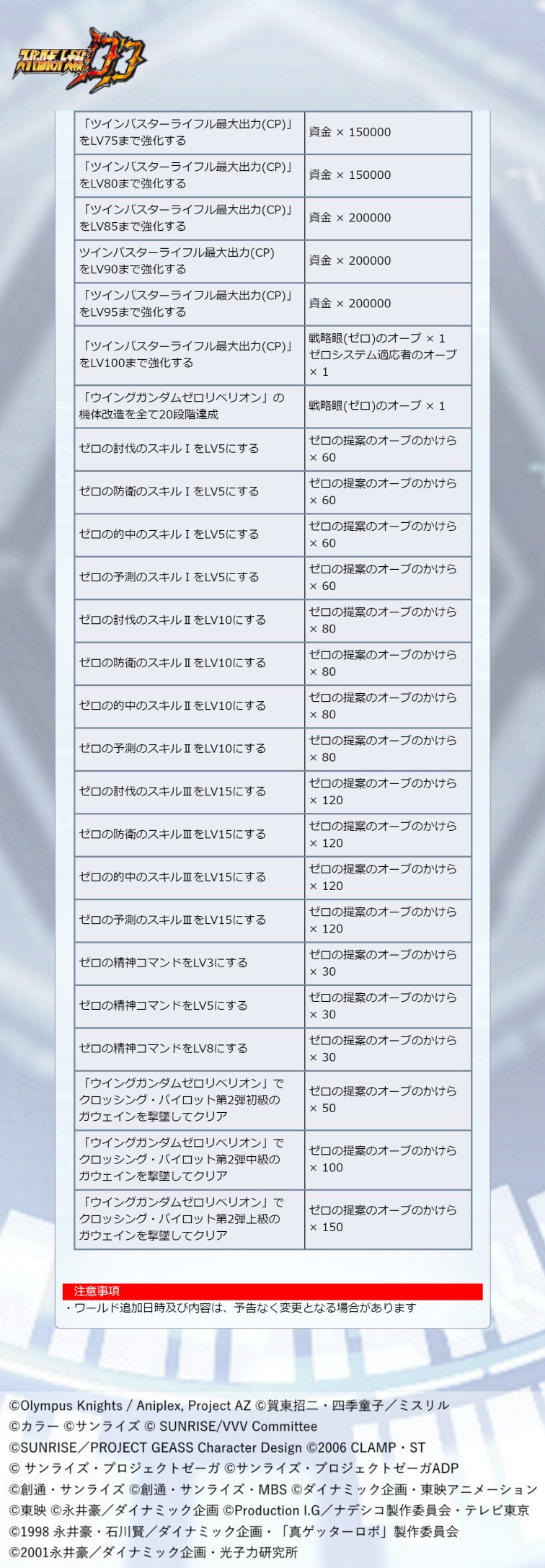 ウイングガンダムゼロリベリオン Twitter Search Twitter