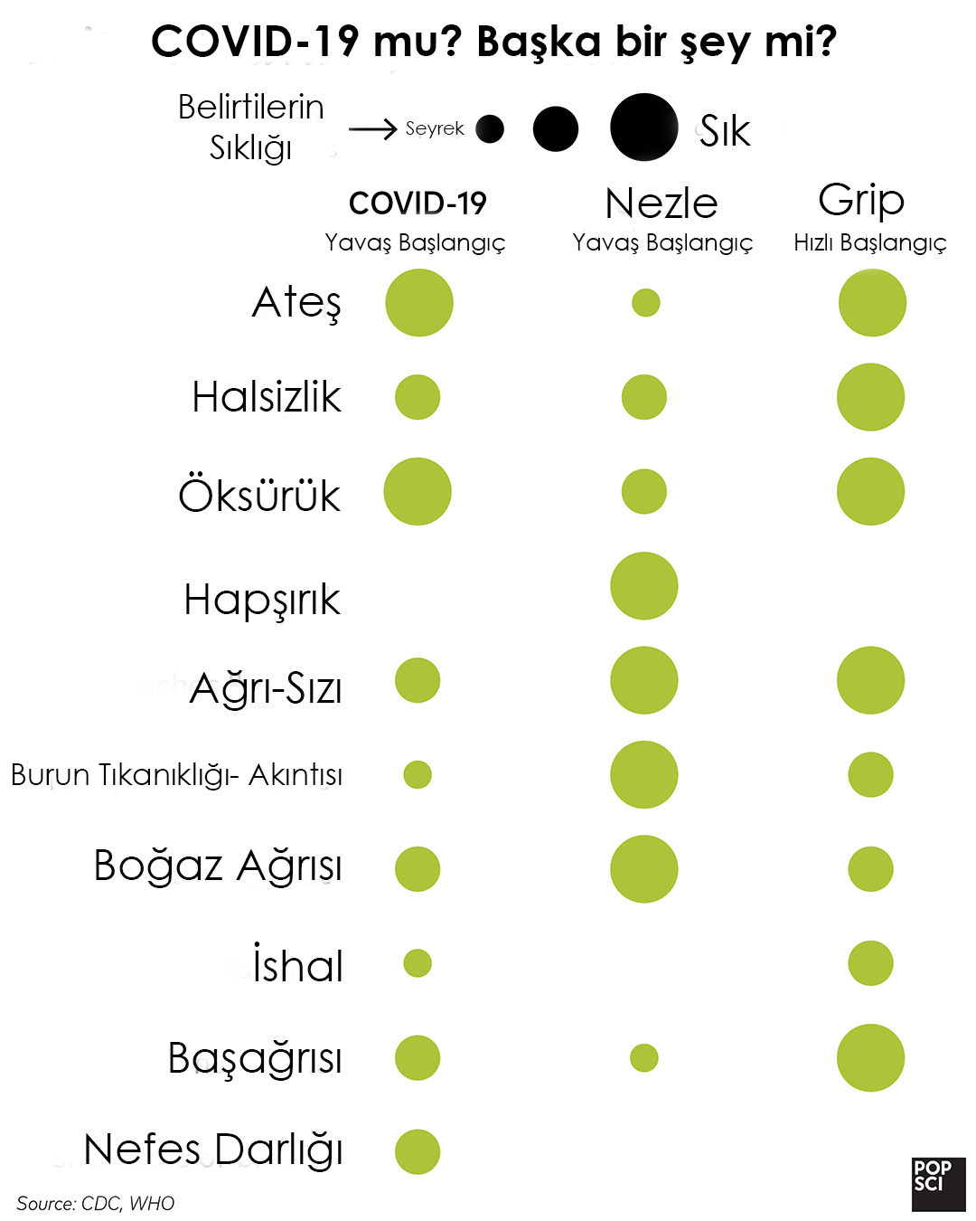 Alp On Twitter Covid 19 Ayirici Ozelliklerini Cevirdim De Teliften Ceza Yersem Beraber Oderiz Artik Https T Co L8w4g2xgc8 Twitter