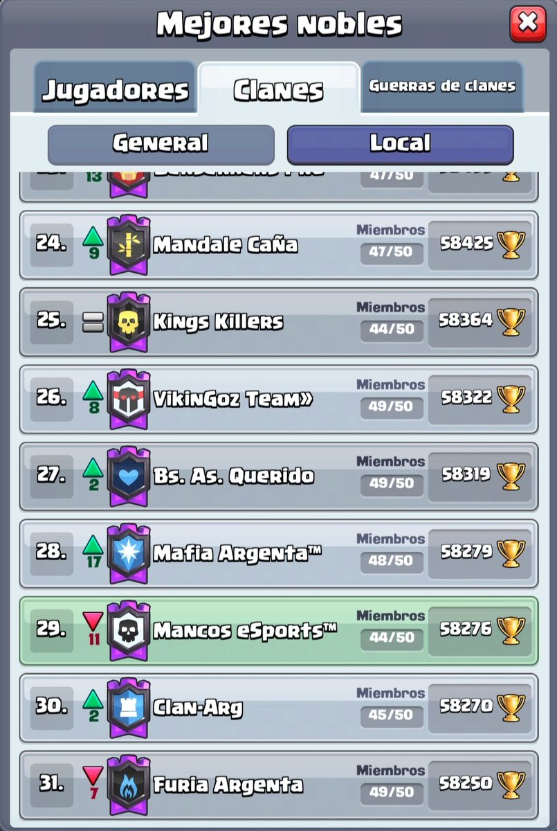 Clasificaciones del clan actualizadas. Ni siendo 44 bajamos del top 30!!