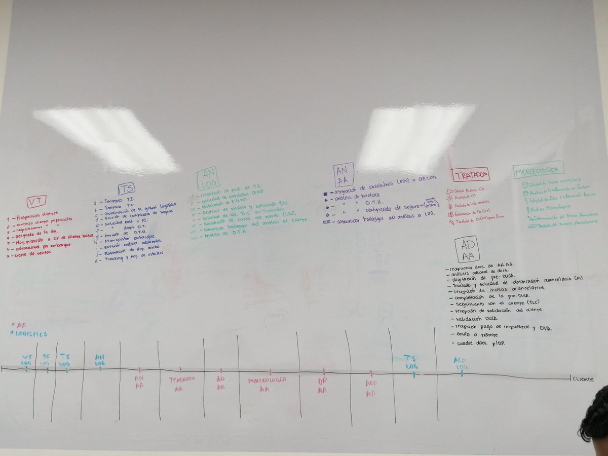 SLIdynamic's tweet photo. Decir que se trabaja con procesos es fácil; construir los procesos ... es otra historia.  

¡Nuestro talento humano a toda marcha en búsqueda de la excelencia ! https://t.co/Wjhg8IqJDe