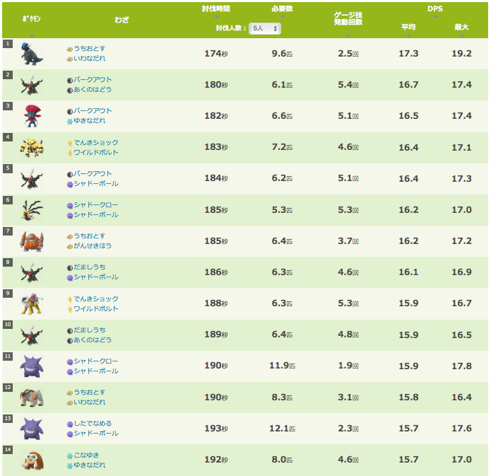 レイドウィーク 聖剣コバルオンとエアロブラストルギアのレイドは全力案件 ポケモンgo攻略まとめ速報