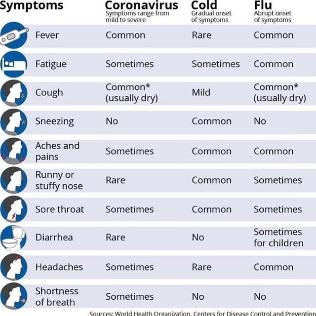 MedEstudiantes's tweet photo. Síntomas de coronavirus #coronavírus #covid_19 #méxico #mexicocity #sintomas https://t.co/yzTqAV4N3M