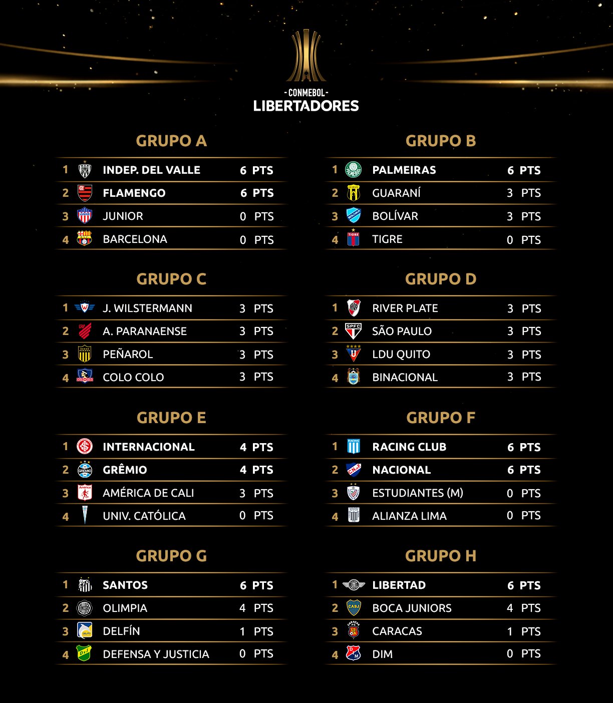 Copa Libertadores 2020 | Page 4 | FollowFollow.com