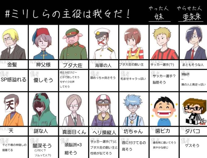 ミリしらの主役は我々だのtwitterイラスト検索結果 古い順 ミリしらの主役は我々だのtwitterイラスト検索結果 古い順