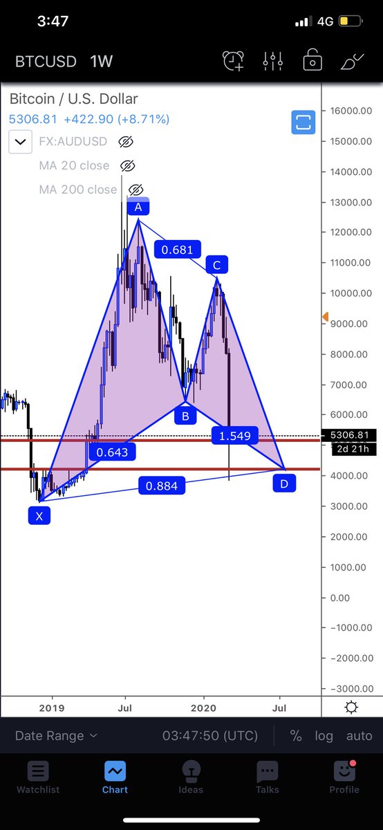 iKDavis's tweet photo. Probably going to be a wick on the weekly / monthly $BTC https://t.co/OG5IVVEkbO