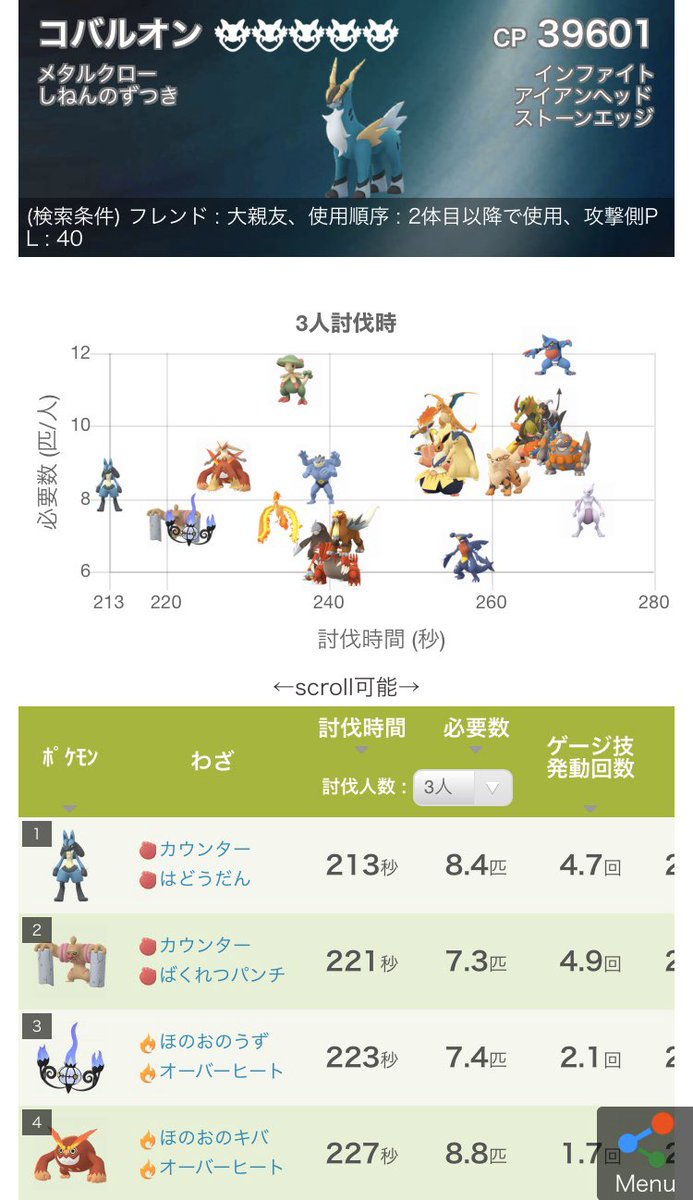レイドウィーク 聖剣コバルオンとエアロブラストルギアのレイドは全力案件 ポケモンgo攻略まとめ速報