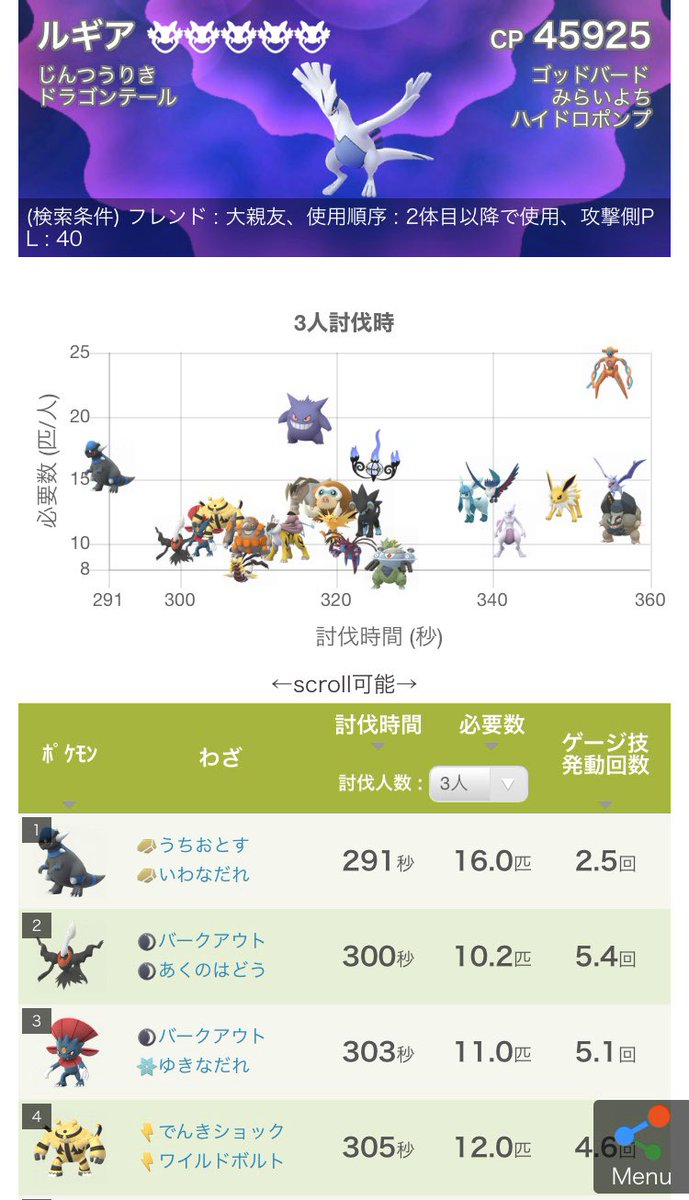 レイドウィーク 聖剣コバルオンとエアロブラストルギアのレイドは全力案件 ポケモンgo攻略まとめ速報