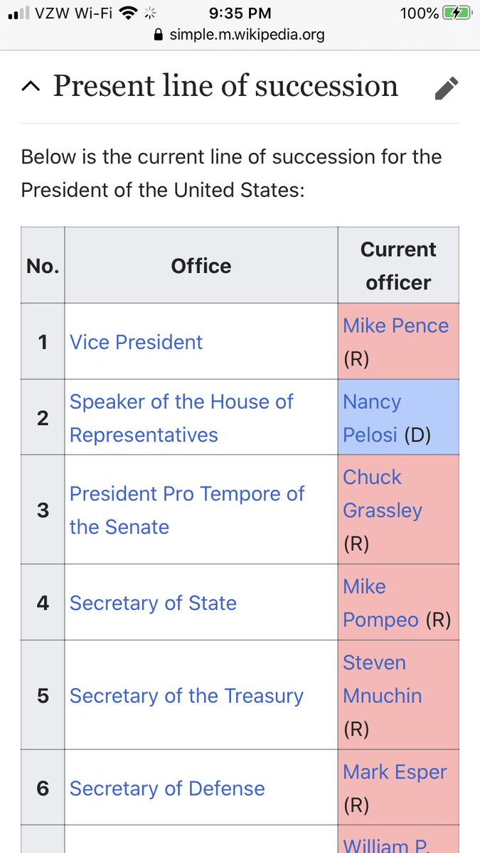 Caterina Fake On Twitter In Coming Weeks This Presidential Line Of Succession Chart May Become More Relevant Coronavirus
