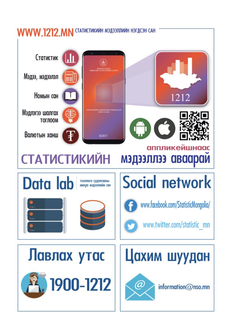 ariunzaya_a's tweet photo. COVID-19 Монгол Улсын нийгэм, эдийн засагт ямар нөлөө үзүүлж байна вэ?
Дэлгэрэнгүй⤵️
https://t.co/oTCd4gcl5J https://t.co/GQ4QM12uUB