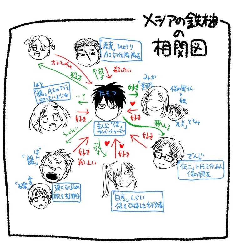 現時点でのメシアの鉄槌の相関図を作りました。
とてもやばい。
気になりましたら「メシアの鉄槌」で今すぐ検索?
#メシアの鉄槌 