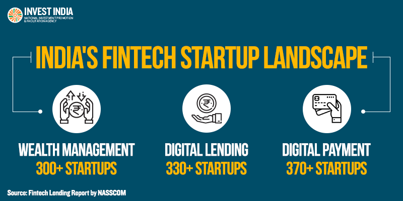 investindia's tweet photo. #NewIndia is home to the 2nd largest #fintech #startup base in the world- with most firms concentrated in digital lending, #digitalpayments, &amp; wealth management segments. Learn more about India’s #fintech sector: https://t.co/Rj3I8eI228 #InvestInIndia @FinMinIndia @DIPPGOI https://t.co/e94Lq8qvmU