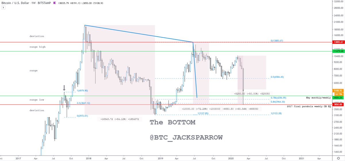 @BTC_JackSparrow（Twitterハンドル）のグラフ。