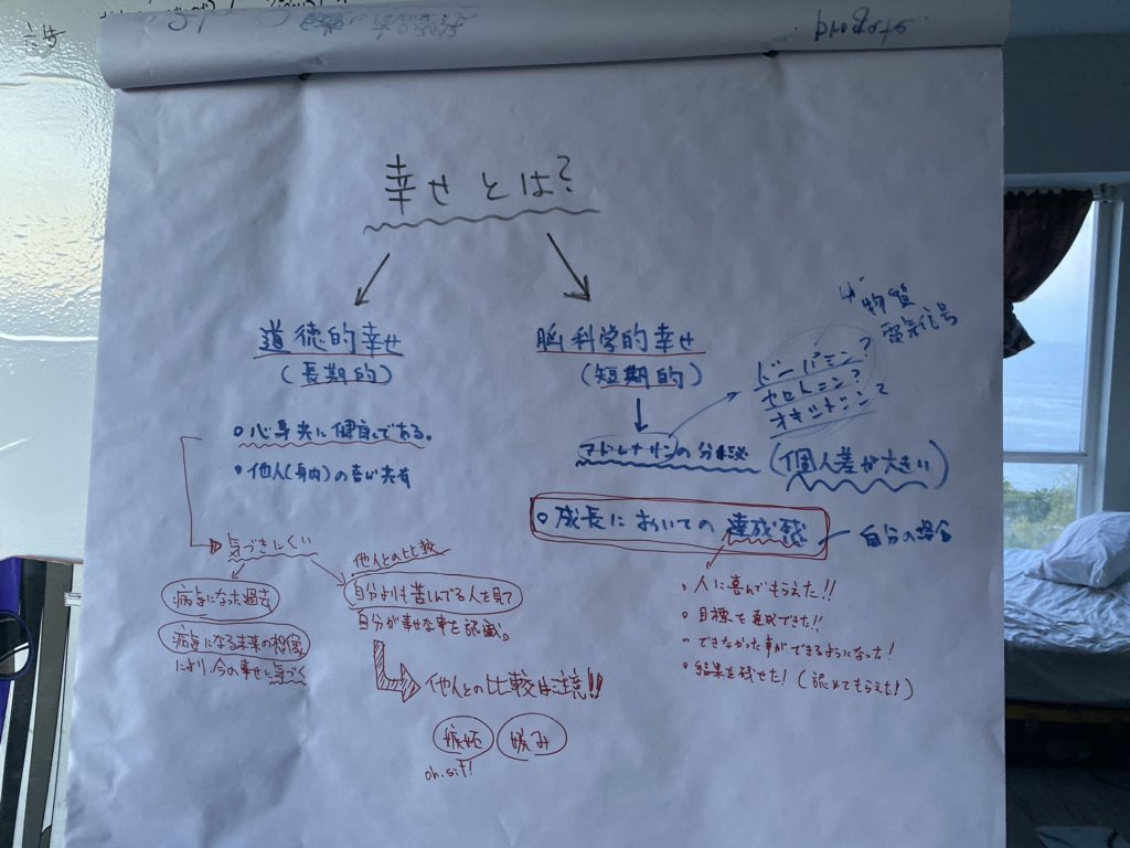 ネツケイゴ 幸せとは何か を 因数分解してみた W ウェイクやって興奮状態なのか 色々頭が冴えてきたのでとっさにメモを取った あらゆるものを因数分解するのが 仕事です そしてそこから最大公約数を探していきます セブ島の生活 幸せとは
