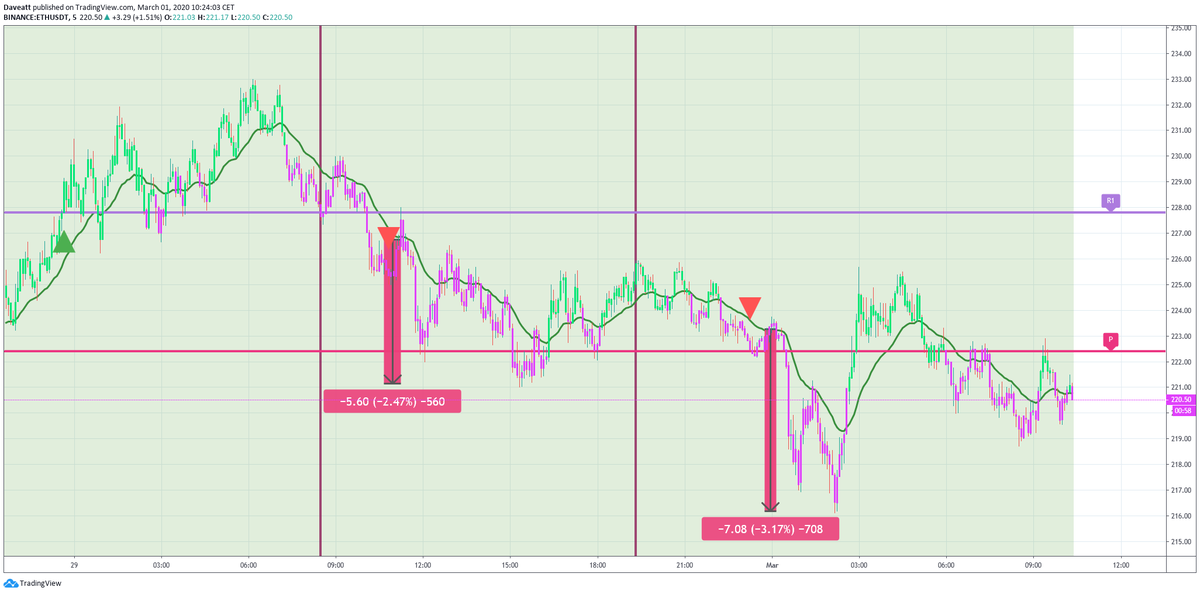 BTC ETH XRP