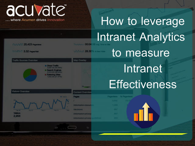 o365intranet's tweet photo. How to leverage #Intranet #Analytics to measure #IntranetEffectiveness
Learn more here: https://t.co/RfZ76fhwCd
#DigitalTransformation #digitalworkplace #AI #intraneteffectivenss #intranetadoption https://t.co/WKYemgz2GV