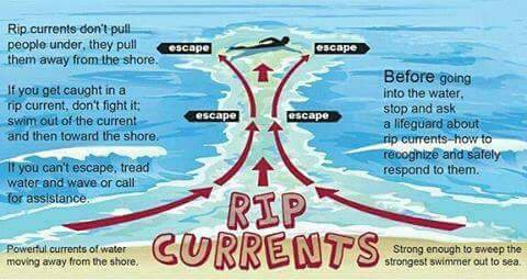 RDF_SA's tweet photo. Know how to spot and escape a #RipCurrent!
Escape involves floating with the current, then swimming parallel to cross the current's edge & then back to the shore. If you're tired, float & call for help & wave your arms to get the attention of a life guard. #RDFSA #StopDrowning https://t.co/IeeDW5THOh