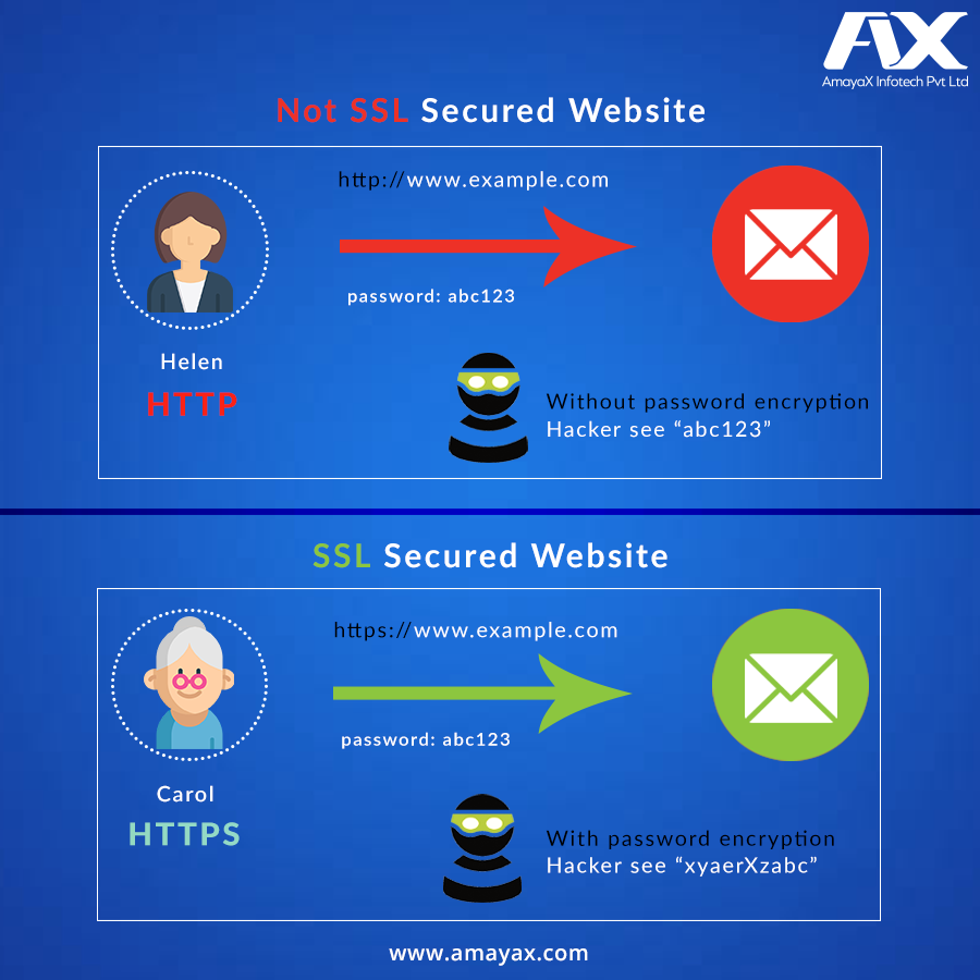 AmayaxPvt's tweet photo. SSL certificate is very important for your website...
.
#AmayaxInfotech #trending #trendingformat #socialmediaagency #digitalmarketingagency #advertising #promotions #paidpromotions #Brandingagency #branding #influencer #instagram #follower #digitalagency #blogwriting #Agencylife https://t.co/iRtxPy0Odx