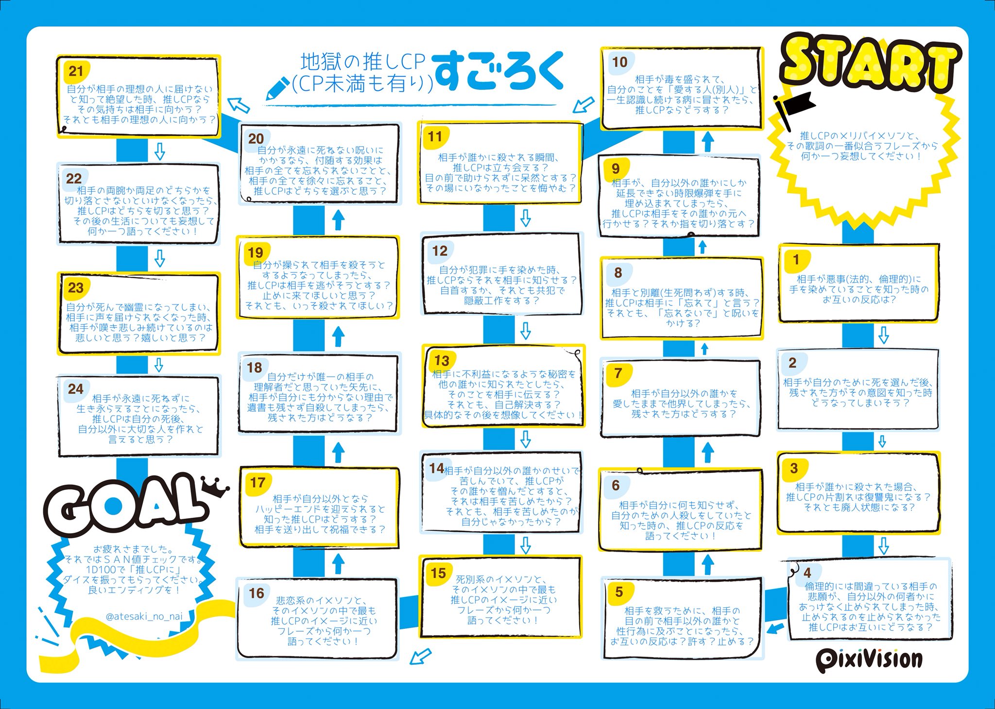 光 憂人 推しすごろくのフォーマットをお借りして作りました 基本的にどのマスもそこそこの地獄なので 初期ステータスが地獄なcpに向いています 推しcpに地獄を味わってほしい方や そんな推しcpを見て地獄を味わいたい方は是非どうぞ