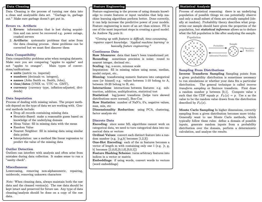 gp_pulipaka's tweet photo. A 9 Page Data Science Cheat Sheet. #BigData #Analytics #DataScience #IoT #IIoT #PyTorch #Python #RStats #TensorFlow #Java #JavaScript #ReactJS #GoLang #CloudComputing #Serverless #DataScientist #Linux #Statistics #Programming #Coding #100DaysOfCode 
https://t.co/1stj7Uf0Gi https://t.co/FZim65veuL