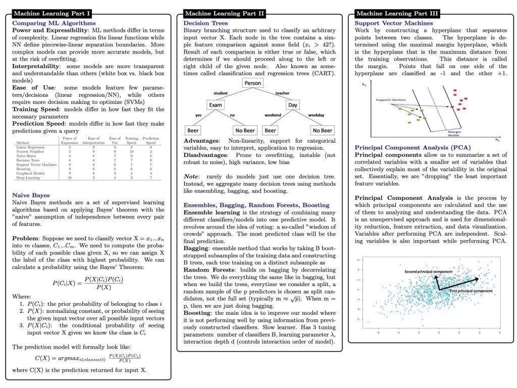 gp_pulipaka's tweet photo. A 9 Page Data Science Cheat Sheet. #BigData #Analytics #DataScience #IoT #IIoT #PyTorch #Python #RStats #TensorFlow #Java #JavaScript #ReactJS #GoLang #CloudComputing #Serverless #DataScientist #Linux #Statistics #Programming #Coding #100DaysOfCode 
https://t.co/1stj7Uf0Gi https://t.co/FZim65veuL