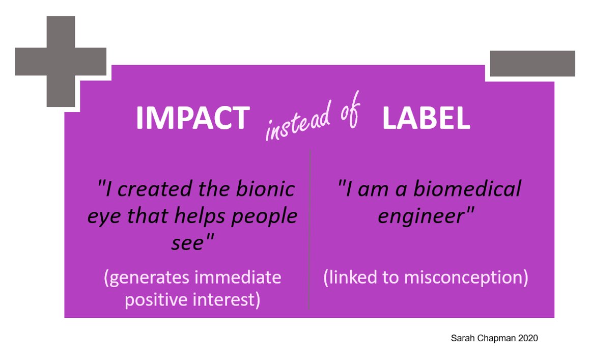 chapmansar's tweet photo. This International Women’s Day, maximise your communication output by choosing to communicate your IMPACT over your LABEL. 
This promotes engagement of girls in particular &amp; ensures that stereotypes are minimised.
Here’s my infographic #IWD2020 #STEM https://t.co/jsMOJGbYuj