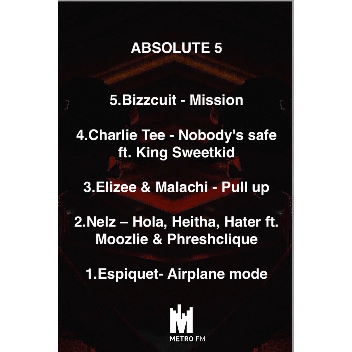 KingSweetKid's tweet photo. ‘Nobody’s Safe’ With @Chali_Tee016 Premiered Number 4 on the Absolute 5 show on Metro FM with @DJJawz 🔥🔥 https://t.co/Z6GLHK6rby