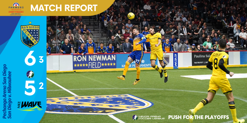 SanDiegoSockers's tweet photo. Match Report I @WeAreFarmers 
@SanDiegoSockers 6 - 5 @MilwaukeeWave 

Sockers Win OT Shootout Thriller!

Read I https://t.co/7v42zEXLAq

#SDvMIL https://t.co/s37i1kG1qL