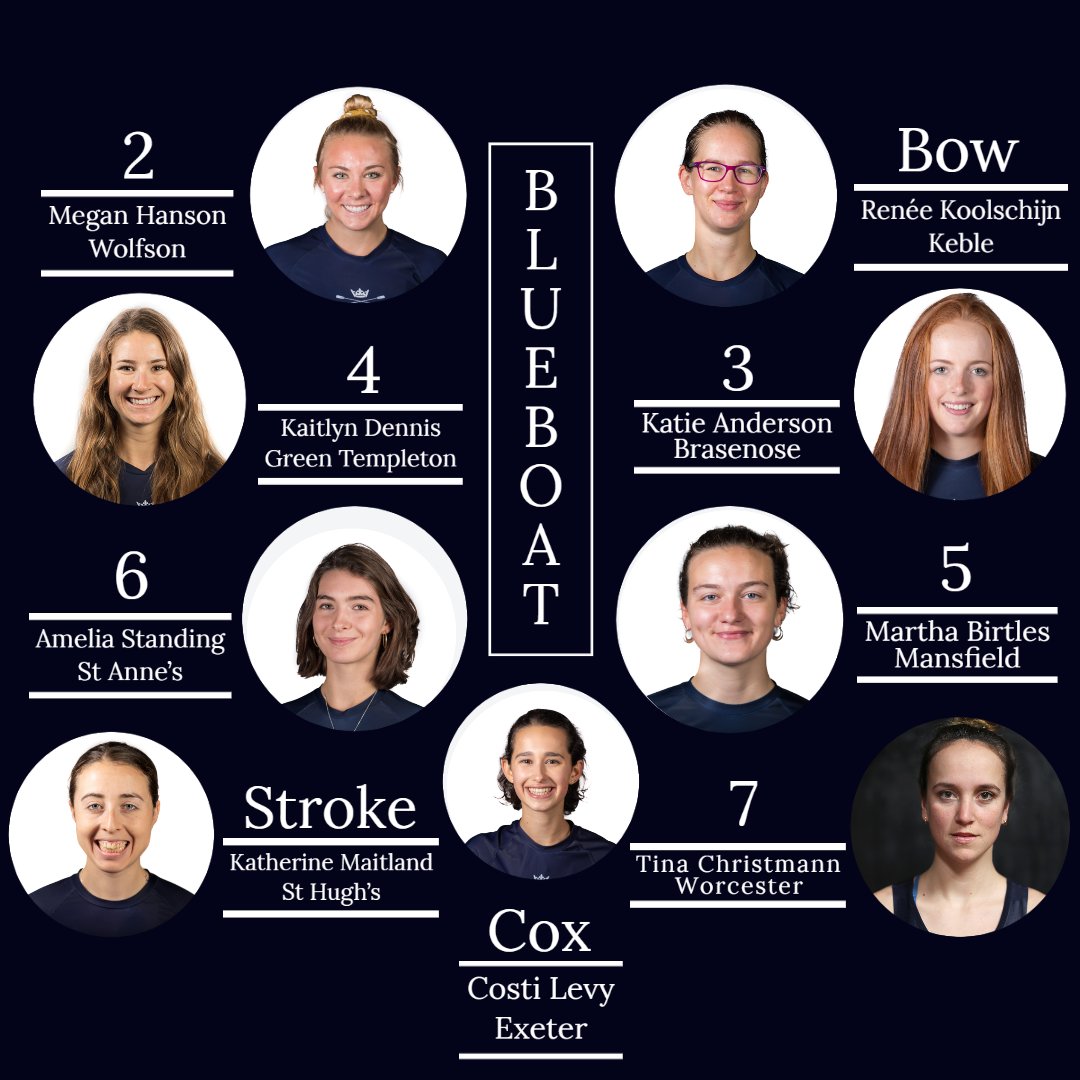 OUWBCsquad's tweet image. OUWBC vs. Oxford Brookes Fixture:
Today our crews will face off with Oxford Brookes for some racing on the Championship course in London. 
Osiris kick off at 15:00 &amp;amp; the Blue Boat at 15:15. Here are the athletes who have been selected to take on the challenge. #Oxford #DarkBlue