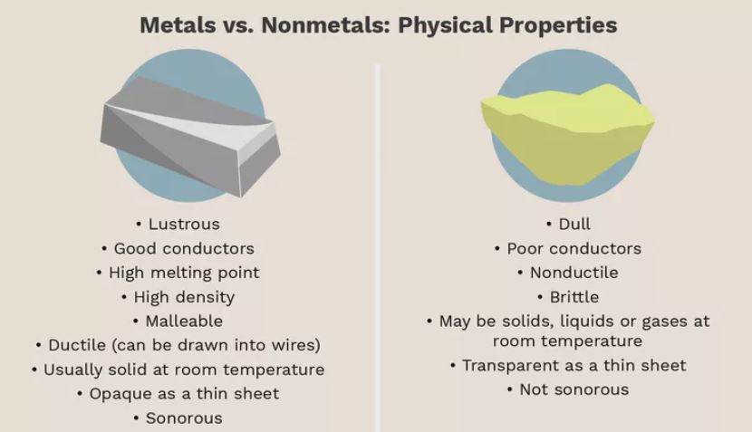 FreestoneNigel's tweet photo. Free Chemistry Lesson #28 Metals, non-metals & metalloids
https://t.co/90l9bJRTlt
#chemistry #chem #chemistrylab #chemistrymemes #chemistryhelp #learnchemistry #chemistrynotes #chemistryteacher #chemistryclass #science #elements #metals #nonmetals #metalloids #periodictable https://t.co/MNMZDkgxQQ