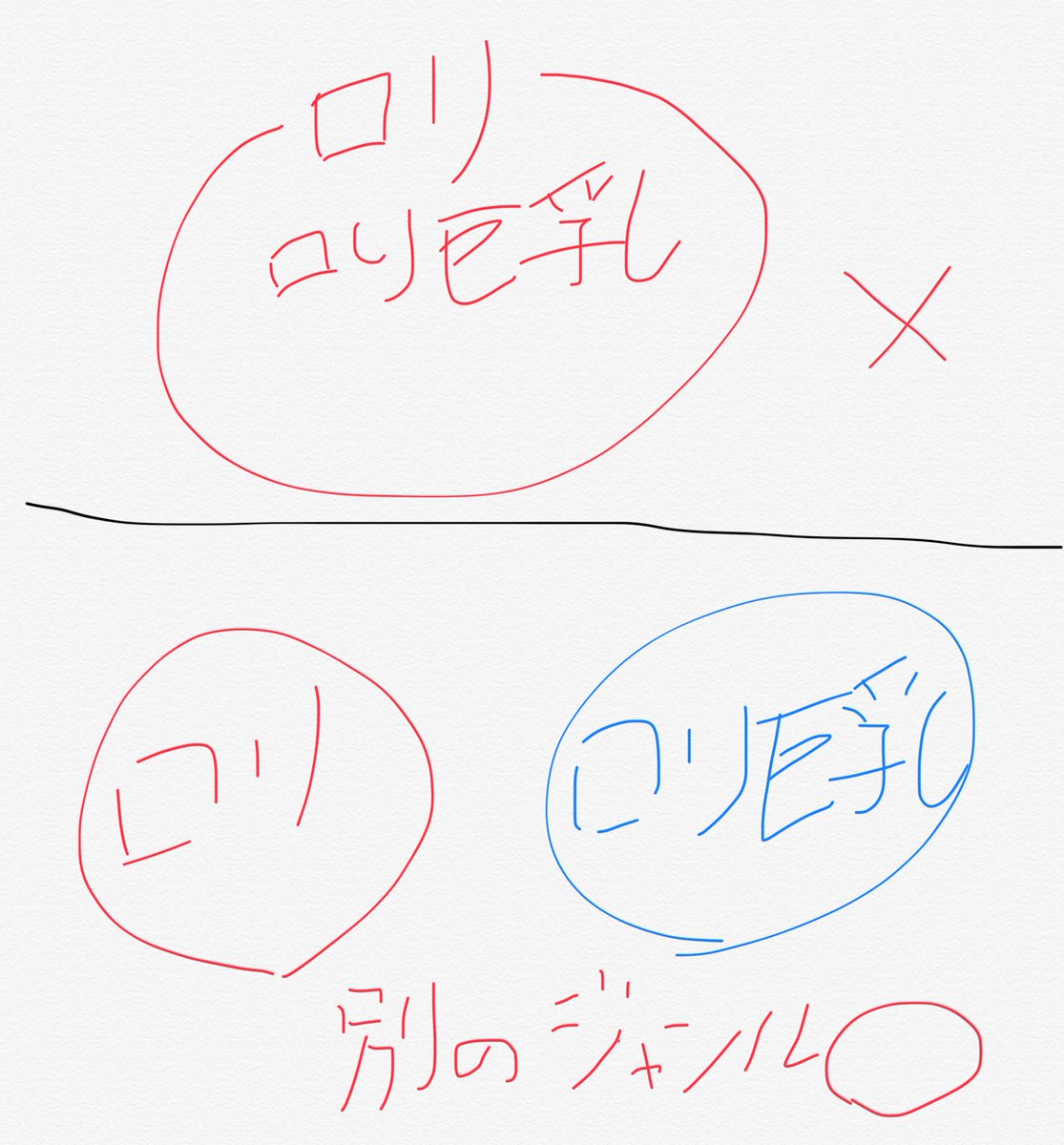まつりちゃんがおっしゃりたいのはこういう話かもしれないの図 