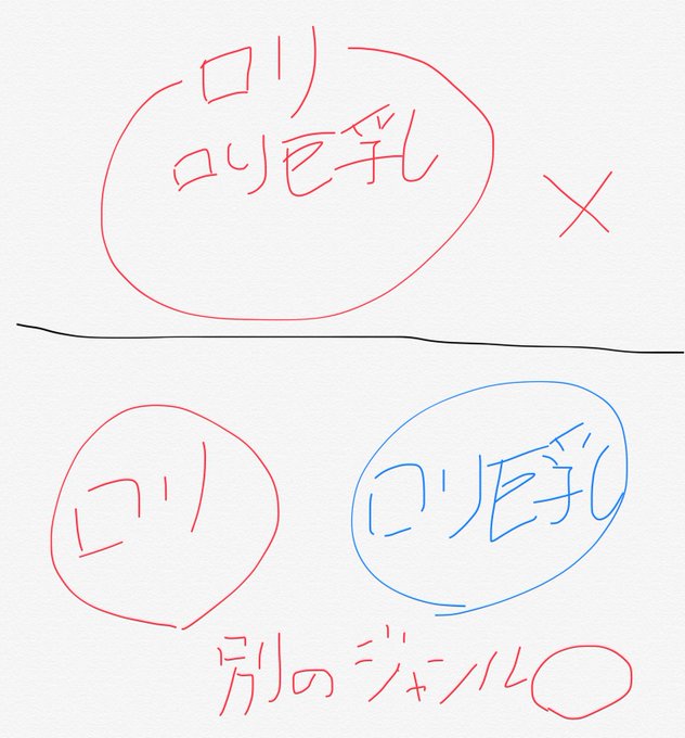 まつりちゃんがおっしゃりたいのはこういう話かもしれないの図 