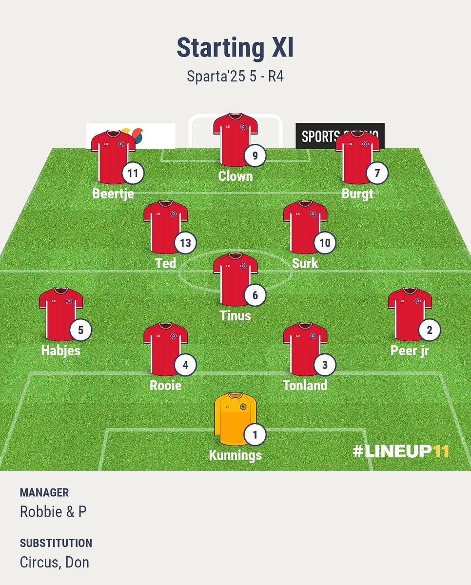 Rhode_4's tweet photo. MATCHDAY!

⚽️ Sparta'25 5 - R4 
🏟 Sportpark 't Heereind 
🕧 11.30u 
🌡 8°

#lineup11 #matchday #voetbal #kelderklasse https://t.co/DDnGMZemd1