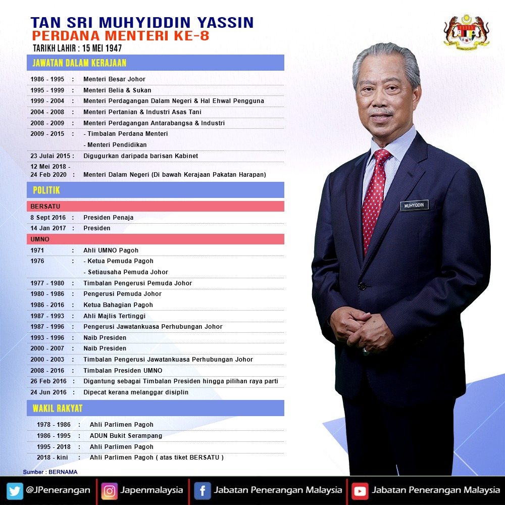 Tan sri yassin muhyiddin perdana menteri 7 Calon