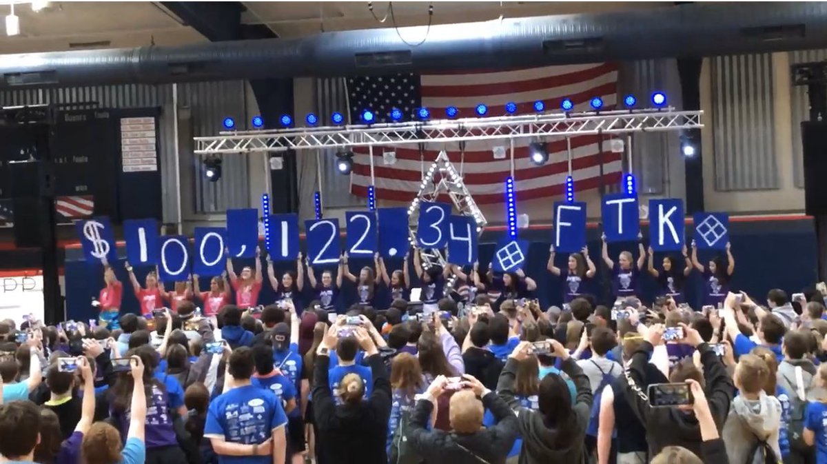 We are excited and proud to announce our total of  $100,122.34 for Red Land Mini-THON 2020! We can’t thank all of you enough for your endless support. We’d like to thank everyone who attended or volunteered at our event, we could NOT have done it without you. FOR THE KIDS Always!