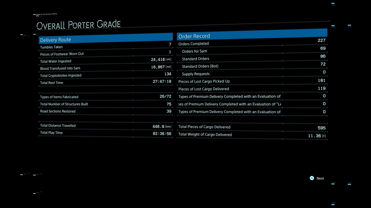 madwebskills's tweet image. After 82 hours, #DeathStranding is done and dusted. Phew! Okay, I'm going to bed... #ClockedIt #PS4 #PS4share
