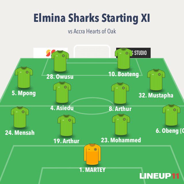 ElminaSharks's tweet photo. TEAM NEWS
Coach Yaw Achaempong makes two changes to the starting XI that played the last league match.
#SamuelArthur replaces #IshmaelHammond
#EdmundAsiedu comes in for #GustavAddington https://t.co/cVOILgEZyW