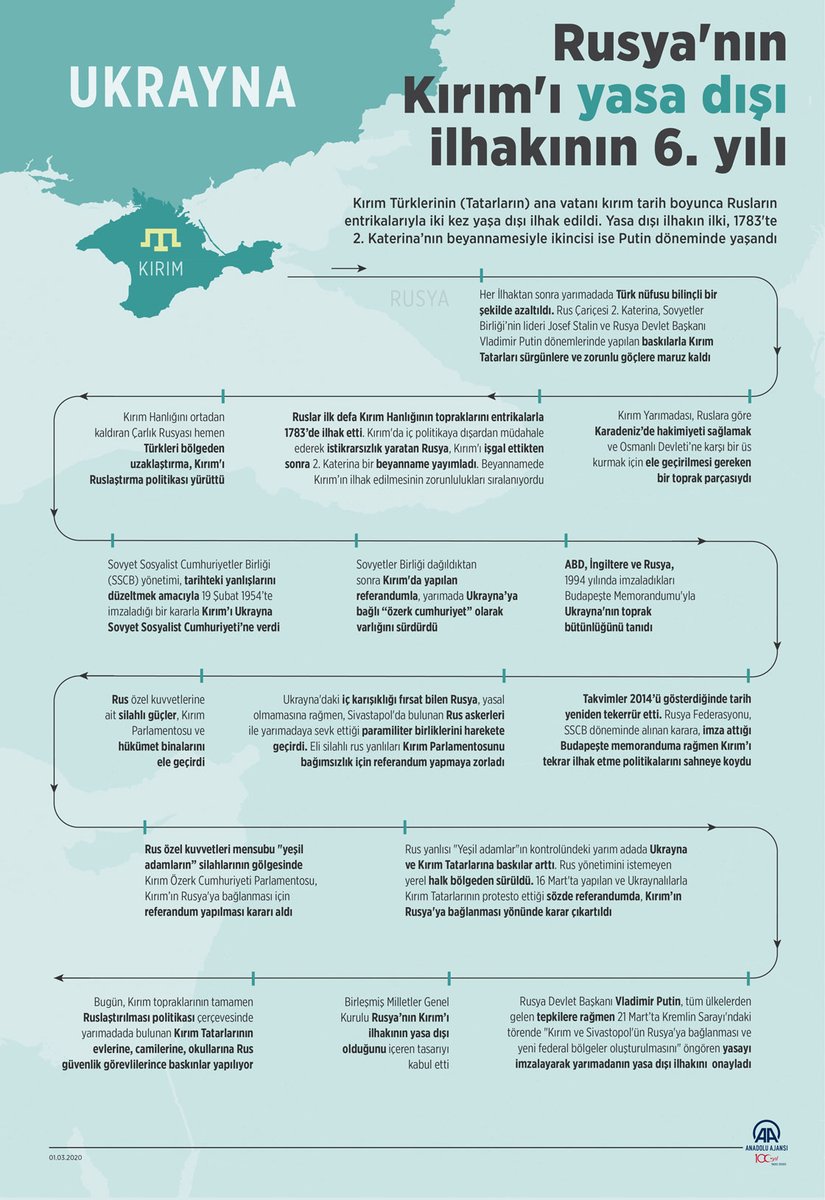 Rusya'nın Kırım'ı yasa dışı ilhakının 6. yılı aa.com.tr/tr/info/İnfogr…
