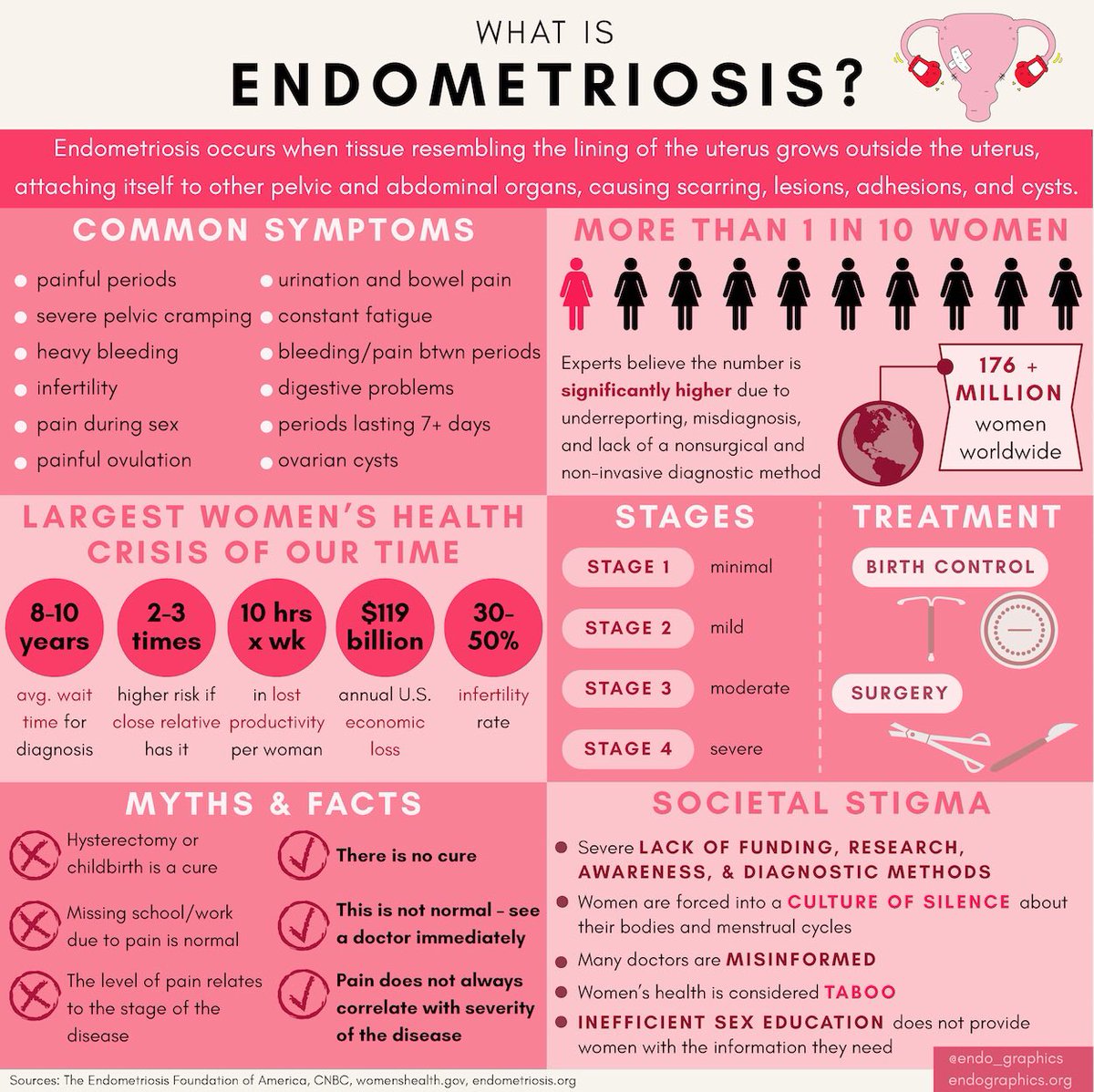 georgiaruckk1's tweet photo. March is Endometriosis awareness month - just because you can’t see it doesn’t mean it’s not there. It is more than just painful periods &amp; tiredness, this is about having to fight a battle with your own body &amp;  it can be exhausting 💛 #Endometriosisawarenessmonth #endometriosis https://t.co/37kiBYrqHG
