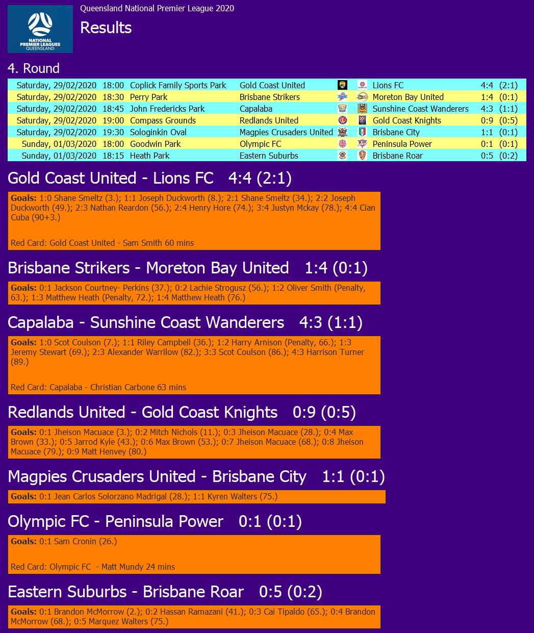 Socceraust on X: Queensland NPL - Round 4 results and scorers