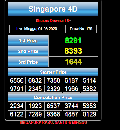 dwi_bianka's tweet photo. ⭐RESULT singapore ⭐
⭐Minggu,01-03-2020 ⭐
⭐P01👉 " 8291 " SAHHH !!! 🥇
⭐SHIO   : kuda
⭐UNSUR : logam

hallo kaka, di BO Cepatdaftar terima deposit VIA PULSA ya sekarang caranya gampang bgt .. ayukk cobain keberuntungann nya di disini dan jamin asyik deh ngebeet disinii 😘 https://t.co/9xi2cECAPD