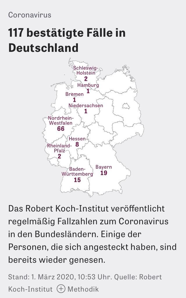 Ostdeutschland schon wieder abgehängt.