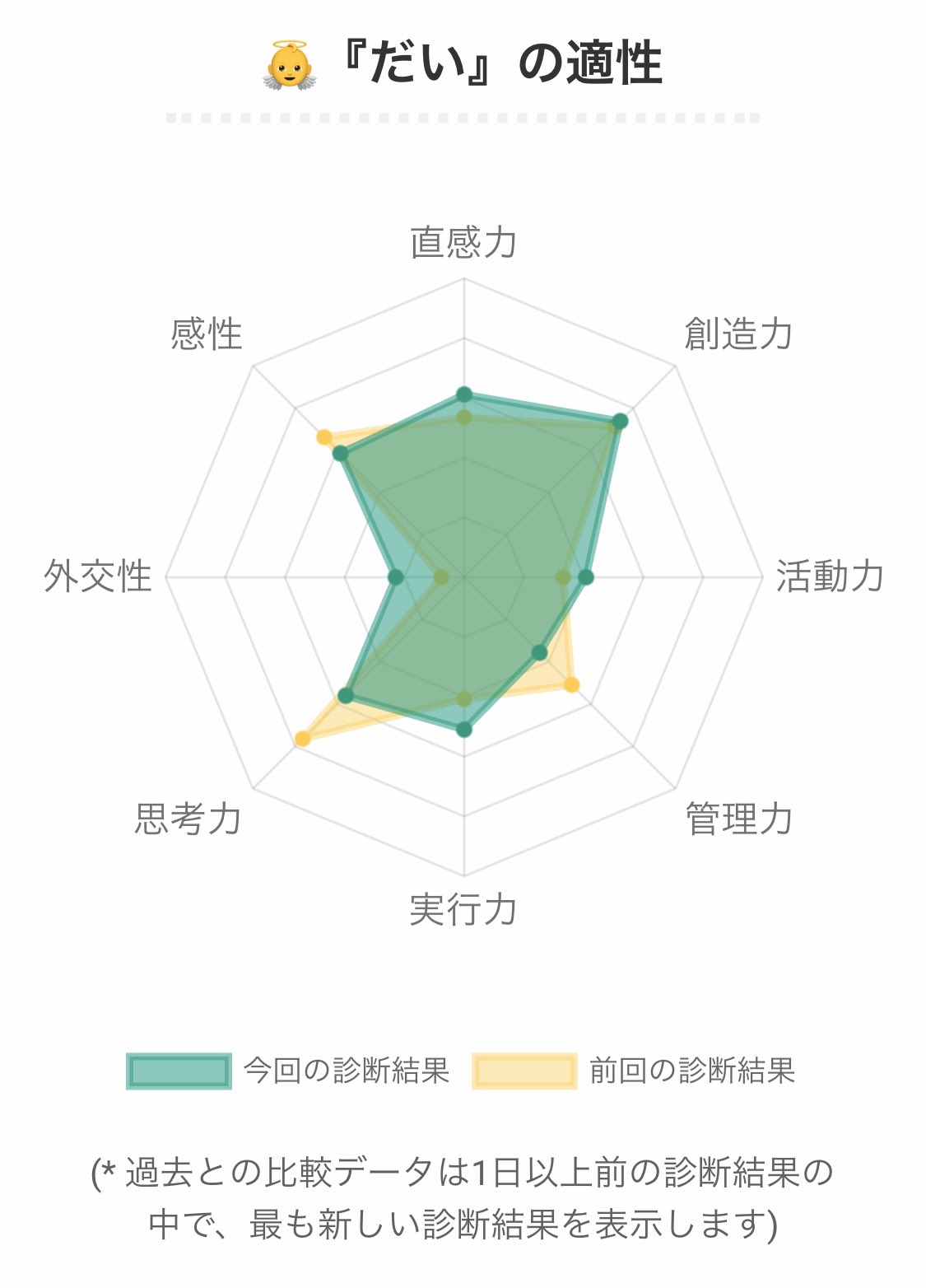 だい トラ型 Intj タイプでした 圧倒的創造力 アイデアマン まあまあ個性的 性格診断 16test 相性診断 恋愛診断 T Co P27rx8lb1z T Co Qqw6wrldcs Twitter