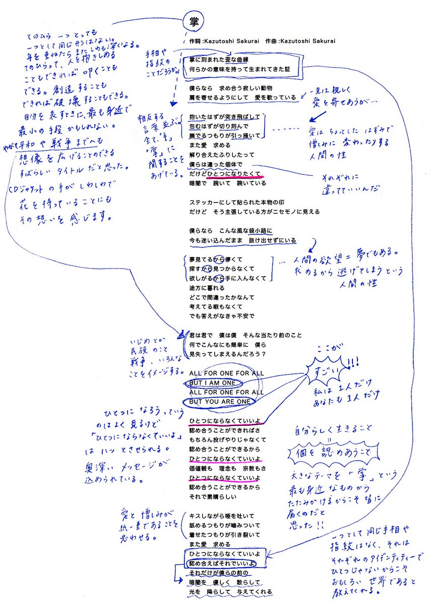 ミスチル 花 歌詞 意味 2464 ミスチル 花 歌詞 意味