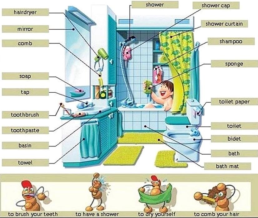 GeorgesEnglish's tweet photo. #bathroom #vocabulary 
#efl #esl #efl #elt #tefl #eflpractice #englishtrainers #ESLweekender https://t.co/V2Mmqtpy7X