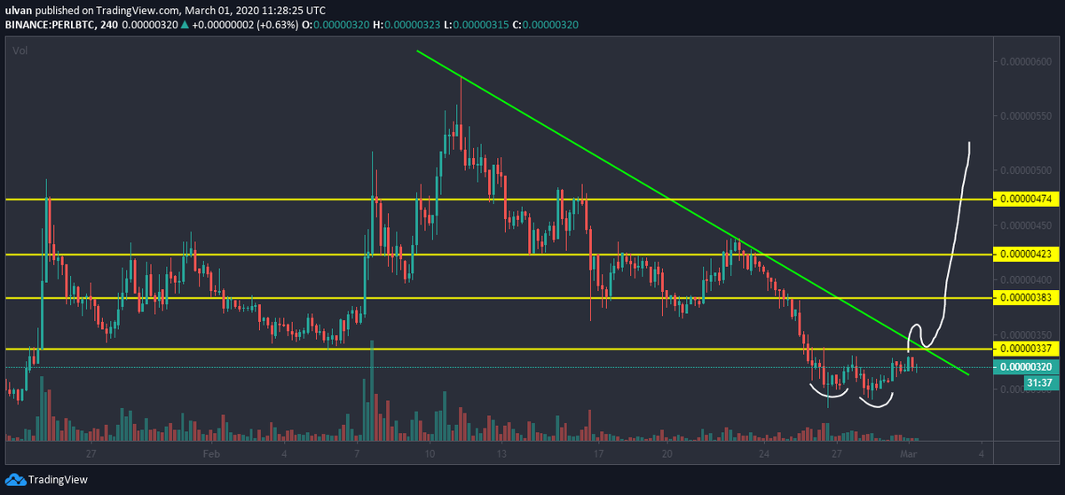 LifeNCrypto1 tweet picture