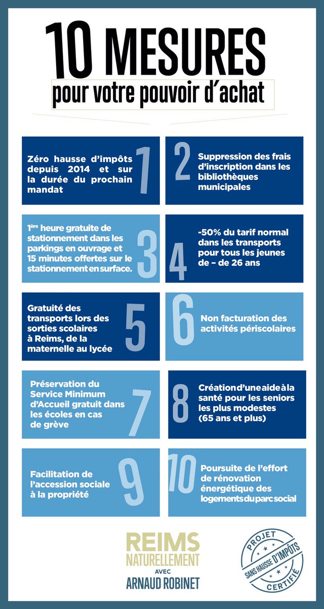 10 mesures pour votre pouvoir d'achat ! 💶🛒
Avec Arnaud Robinet et Reims naturellement.
Tous nos engagements > arnaud-robinet-2020.fr/nos-engagement…