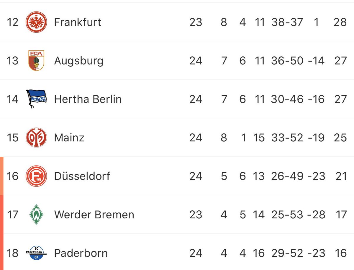 Ukfortuna On Twitter Bad Results Around Us Yesterday As Mainz