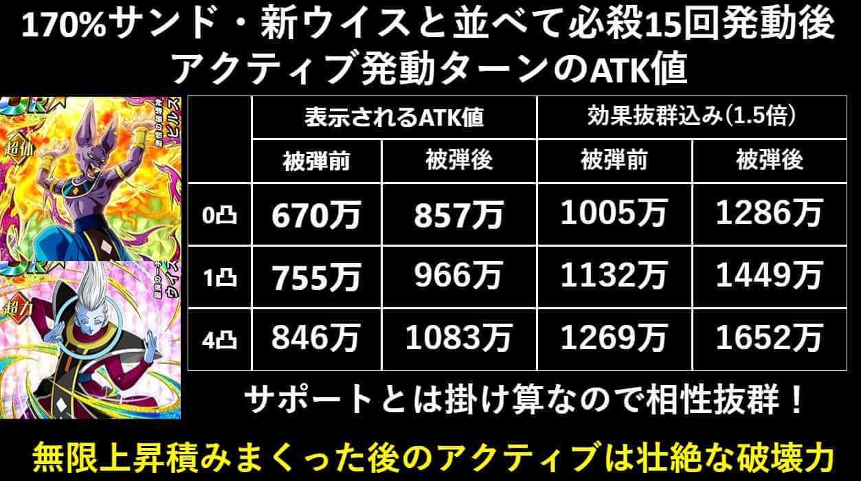 数字で見るドッカンバトル管理人 無限上昇アホみたいに積んで悟空伝の兆か身勝手に回避不能の一撃叩き込むの楽しそうっすね 数字で見るドッカンバトル管理人 無限上昇アホみたいに積んで悟空伝の兆か身勝手に回避不能の一撃叩き込むの楽しそうっすね